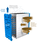 MicroClear Ultrafiltration (UF) Membranes